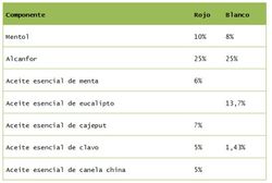 Bálsamo del Tigre Blanco 19 g