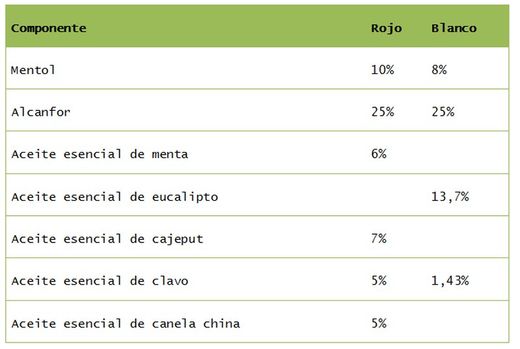 Bálsamo del Tigre Blanco 19 g