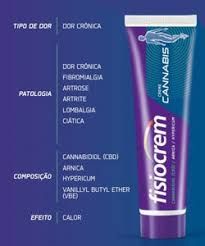 fisiocrem cannabis 200ml