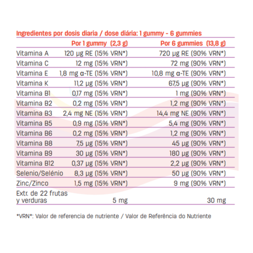 Pediakid gummies multivitaminas 60unidades